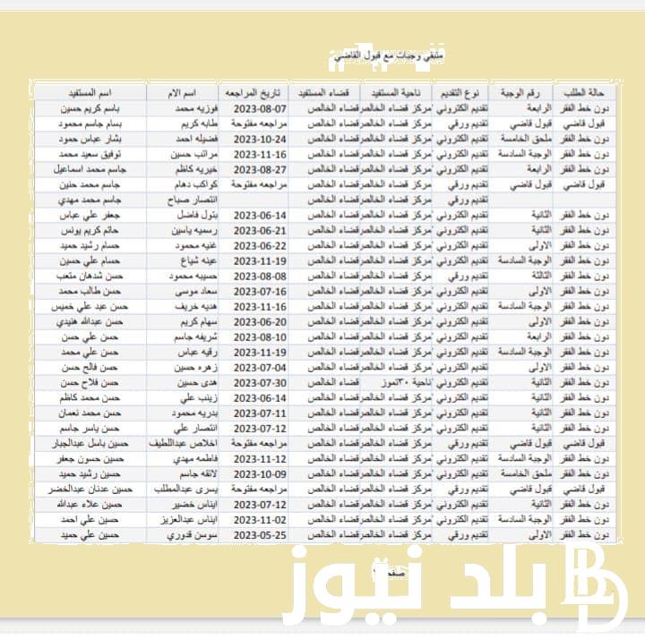 pdf إعلان كشوفات اسماء المشمولين بالرعاية الاجتماعية 2023 “الوجبة السابعـــ7ـــة والاخيرة من موقع وزارة العمل العراقية لجميع المحافظات العراقية نساء و رجال