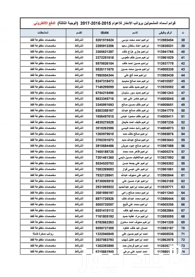 “تنزيل pdf” كشوفات أسماء الرعاية الاجتماعية الوجبة الأخيرة 2024 العراق موقع وزارة العمل والشؤون الاجتماعية العراقية