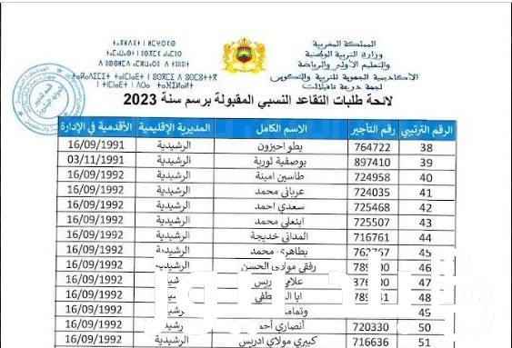 “cnrps.nat.tn” .. خطوات الاستعلام عن نتائج التقاعد النسبي في الجزائر 2023