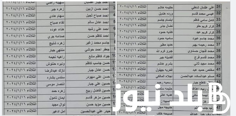 كشوفات PDF .. لينك استخراج أسماء المشمولين بالرعاية الاجتماعية 2024 الدفعة السابعة “spa.gov.iq” مظلتي موقع وزارة العمل العراقية