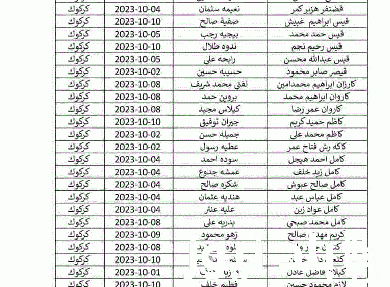 عااجل الان رابط كشوفات اسماء المشمولين بالرعاية الاجتماعية بالعراق 2024 الوجبة 7 من موقع وزارة العمل ومظلتي