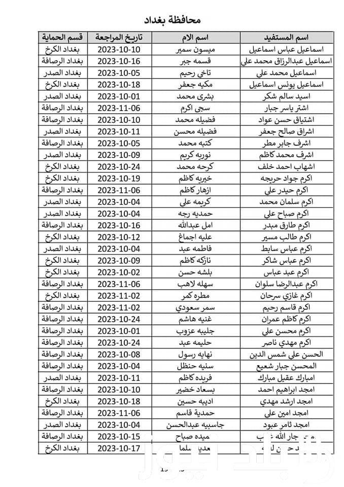 PDF استكمال اعلان كشوفات اسماء المشمولين في الرعاية الاجتماعية بالعراق 2024 دفعة يناير مباشر من موقع وزارة العمل العراقية الدفعة الأخيرة