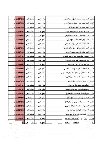 مظلتي pdf .. رابط تحميل أسماء المشمولين في الرعاية الاجتماعية يناير 2024 “molsa.gov.iq” وزارة العمل العراقية