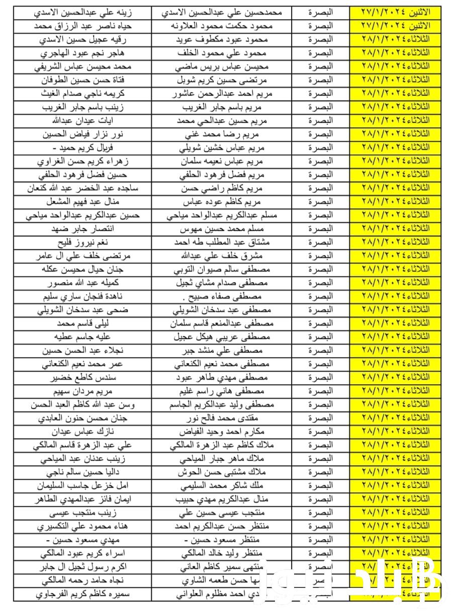 منصة مظلتي قوائم pdf… تحميل كشوفات أسماء المشمولين بالرعاية الاجتماعية 2024 دفعة فبراير الجديدة في العراق حسب الاسم