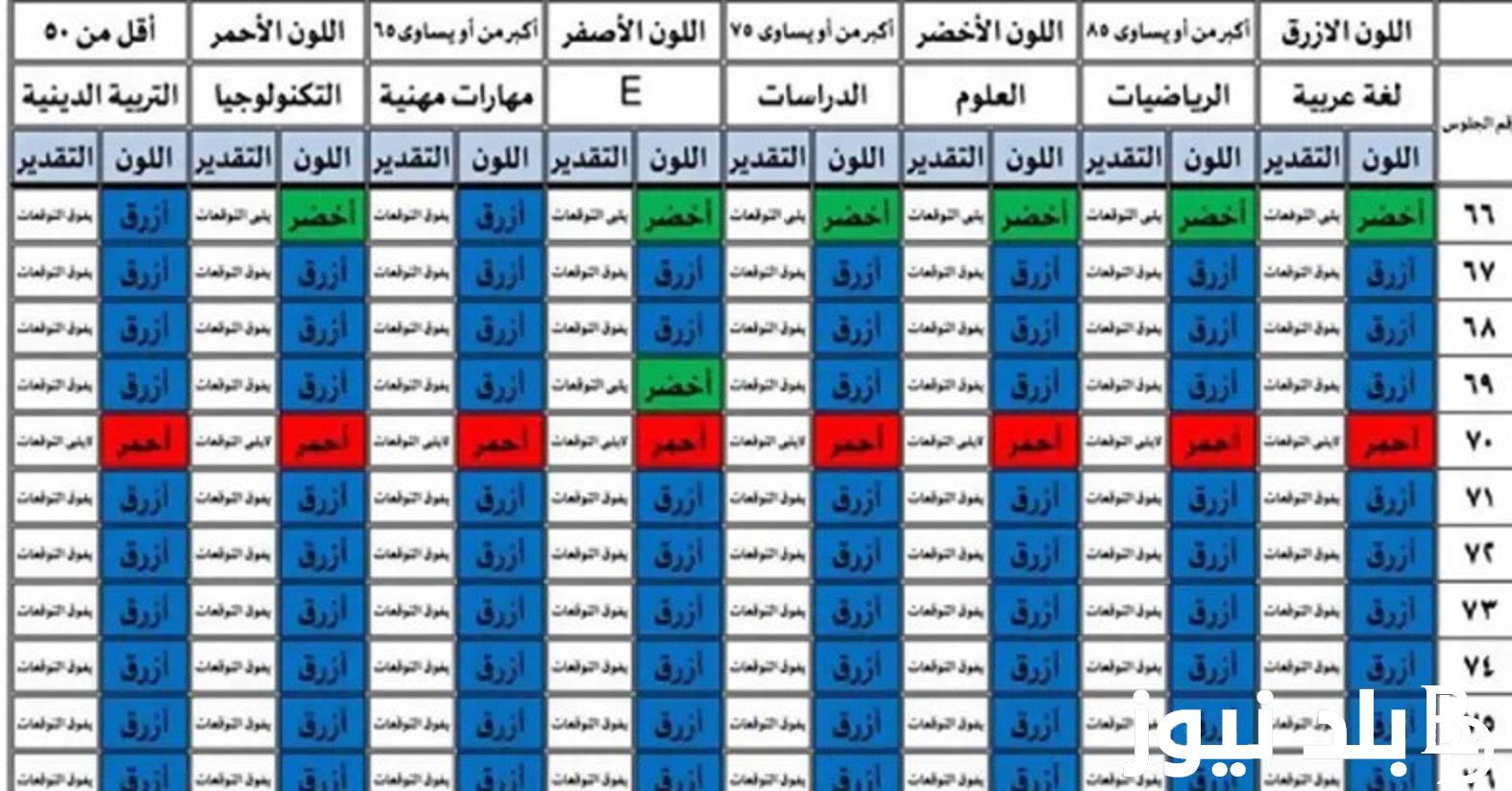 “الدرجات بالألون” نتيجة الصف الرابع الابتدائي الترم الاول 2024 عبر بوابة التعليم الاساسي eduserv.cairo.gov.eg