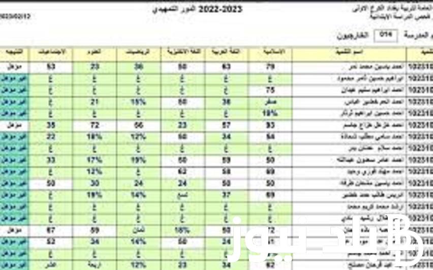 “مبروك النجاح” نتيجة الصف الرابع الابتدائي الترم الاول 2024 عبر بوابة التعليم الاساسي eduserv.cairo.gov.eg