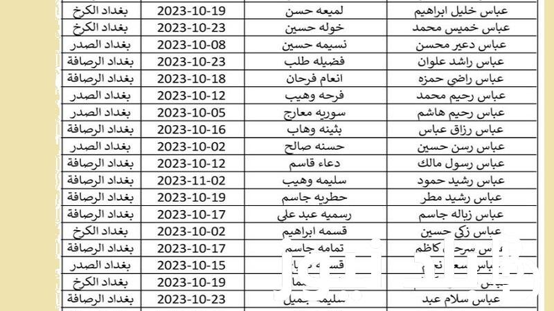 لينك spa.gov.iq.. استخراج اسماء المشمولين في الرعاية الاجتماعية بالعراق 2024 لشهر فبراير من موقع وزارة العمل