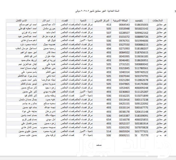 PDF اعلان كشوفات اسماء المشمولين فى الرعاية الاجتماعية بالعراق 2024 قوائم اسماء المقبولين شهر فبراير من منصة مظلتي وموقع وزارة العمل العراقي