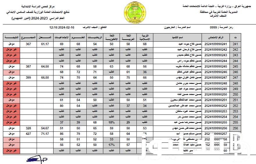 “الآن من هُنا” نتائج السادس الابتدائي الخارجي ميسان 2024 العراق pdf بالرقم الأمتحاني عبر موقع نتائجنا