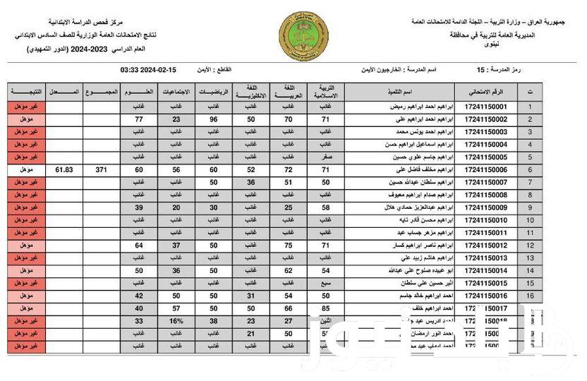 “الآن” نتائج السادس الابتدائي 2024 التمهيدي بالرقم الامتحاني PDF بعدة محافظات عبر موقع نتائجنا الألكتروني