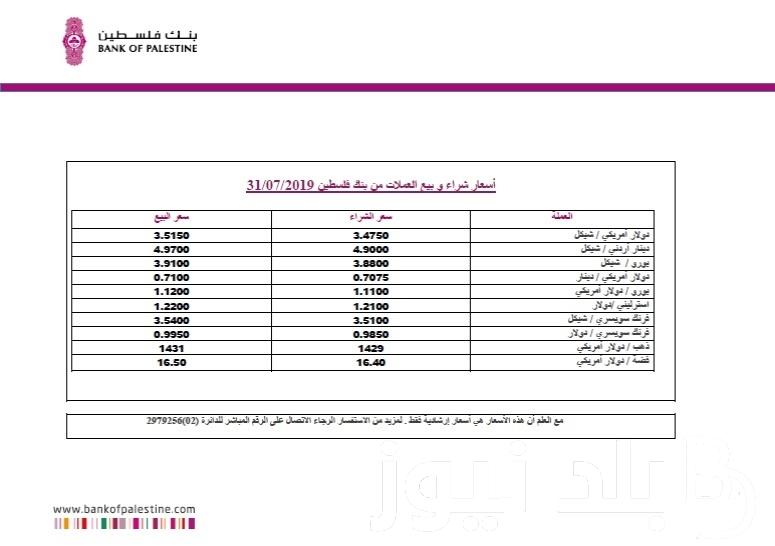 كم سعر صرف الدينار الاردني مقابل الشيكل اليوم الجمعة 23 فبراير 2024..  500 دينار اردني كم شيكل؟