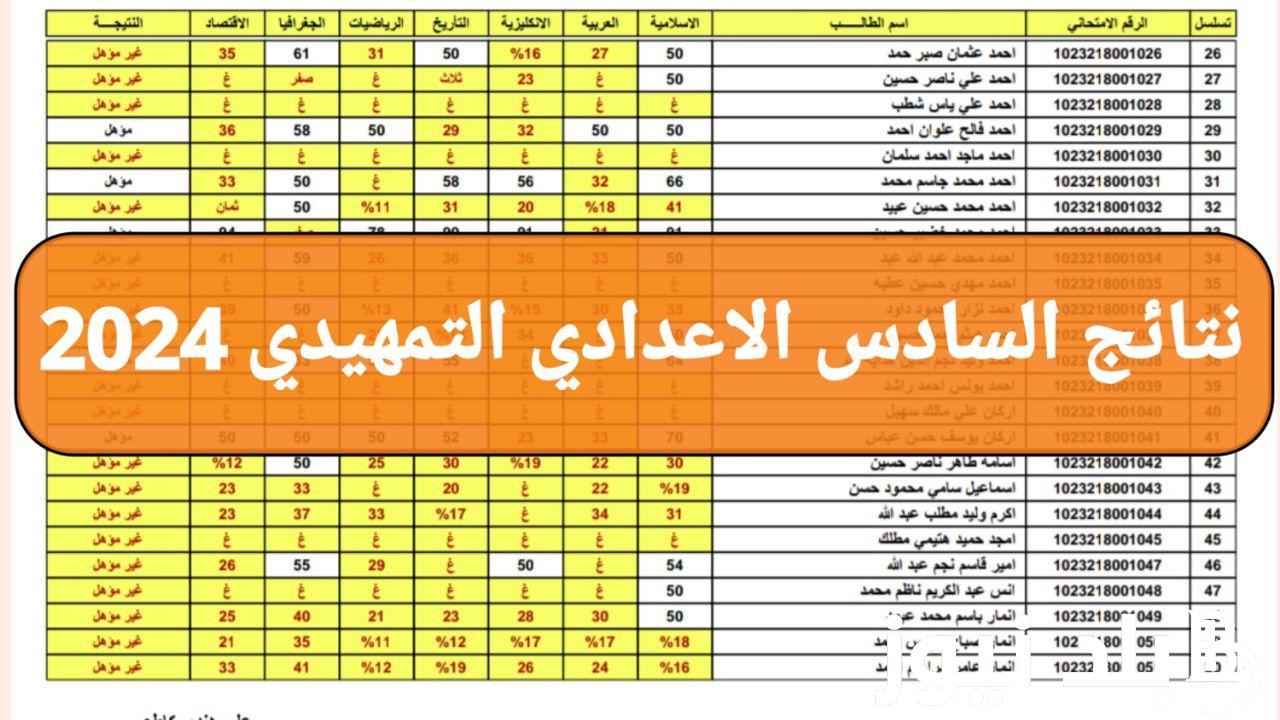 ظهرت هسة>> نتائج السادس الاعدادي 2024 تمهيدي “علمي وأدبي” عبر موقع ننتائجنا