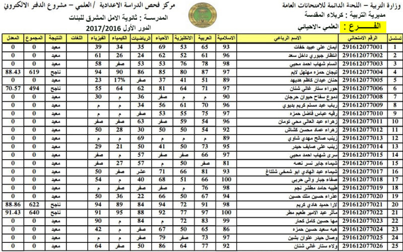 رابط epedu.gov.iq للحصول على نتائج الثالث المتوسط 2024 دور اول برقم الامتحاني من موقع وزارة التربية والتعليم العراقية