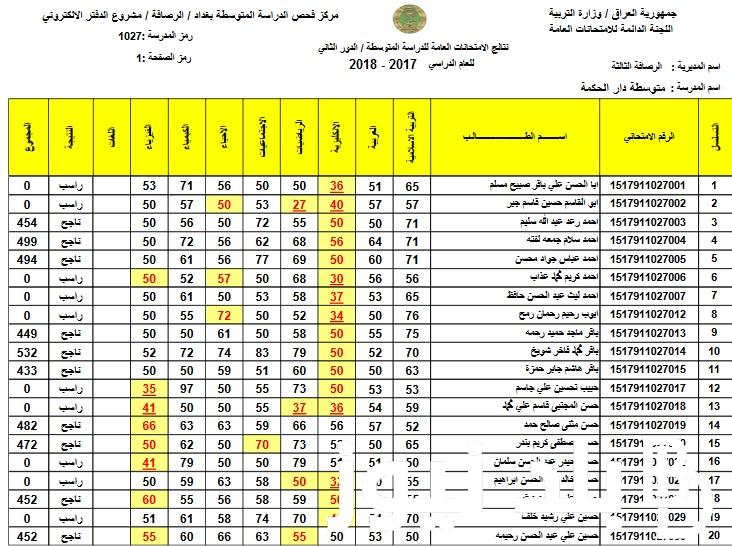 1000 مبرووو99ك>> نتائج السادس الابتدائي الدور التمهيدي 2024 كل المحافظات بالرقم الامتحاني عبر موقع نتائجنا