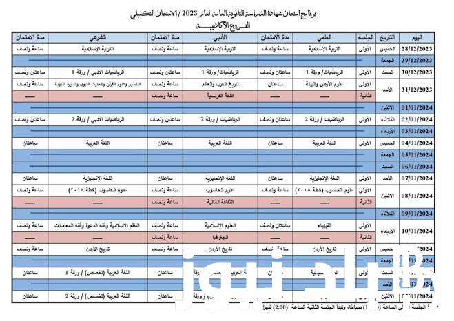 “النتائج الأولية” نتائج التوجيهي 2024 برقم الجلوس علمي وأدبي عبر موقع tawjihi.jo