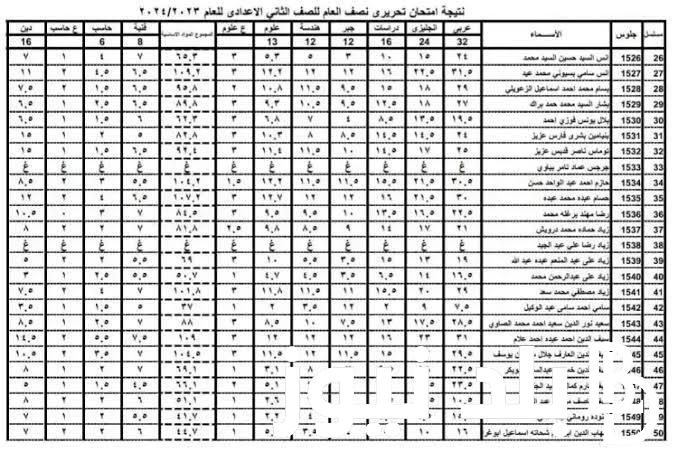 now .. استخراج نتيجة الصف السادس الابتدائي 2024 الترم الأول بالاسم ورقم الجلوس بجميع المحافظات بوابه التعليم الأساسي