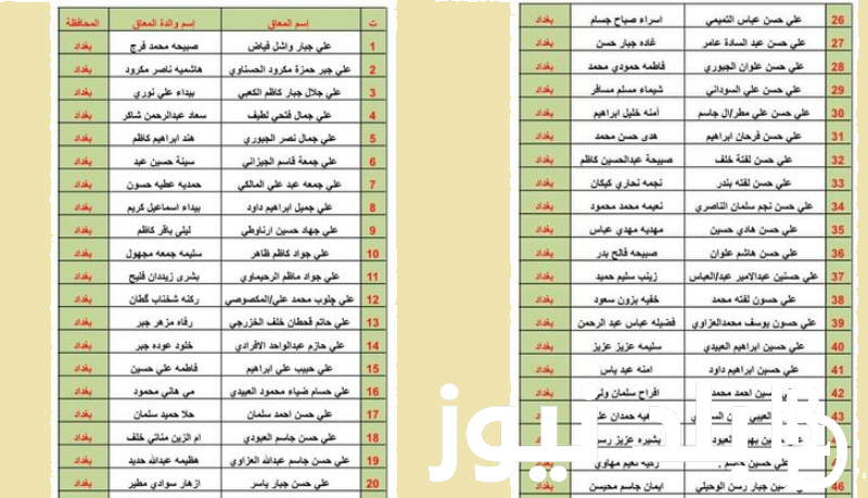 ” متاحة spa.gov.iq” تحميل أسماء الرعاية الاجتماعية الوجبة الأخيرة 2024 في العراق  كشوفات pdf موقع وزارة العمل بعموم محافظات