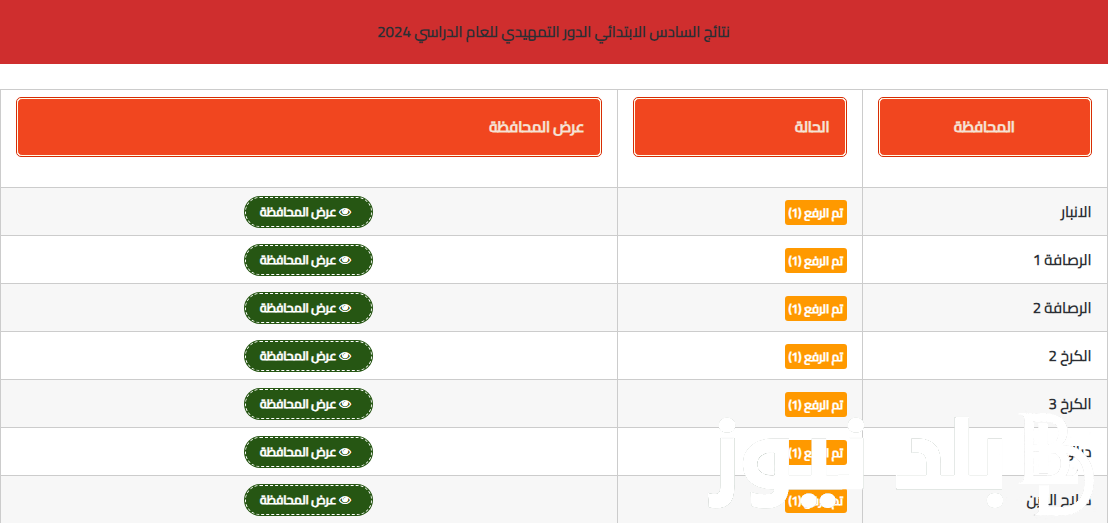 “شوف جبت كام” نتائج السادس الابتدائي التمهيدي 2024 نتائجنا بالرقم الامتحاني كل المحافظات