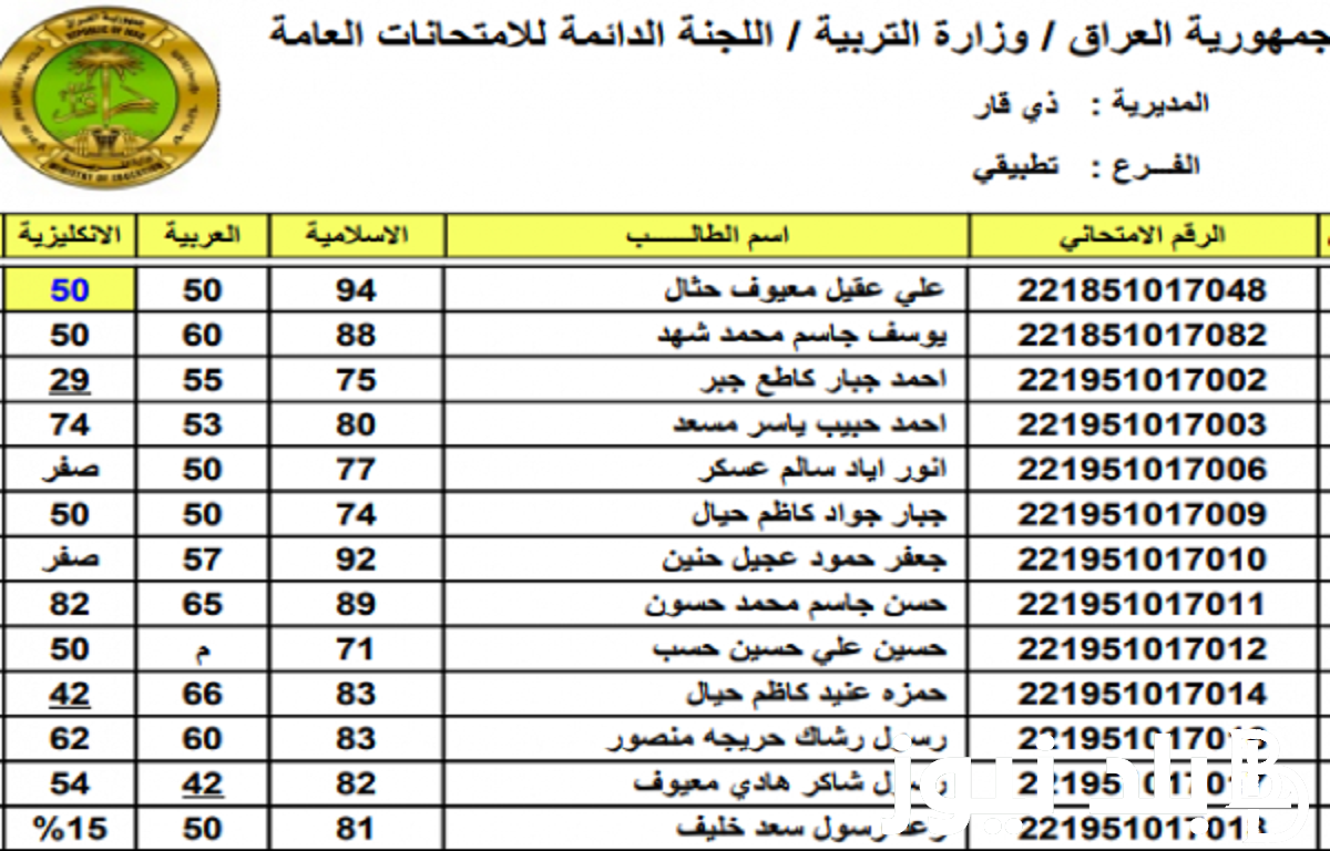 متاحة الان.. نتائج السادس الابتدائي الدور التمهيدي 2024 صلاح الدين وديالي والانبار pdf عبر موقع نتائجنا