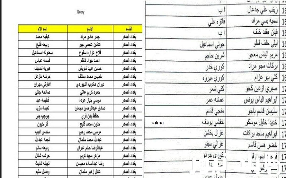 “شوف اسمك منهم” اسماء الرعاية الاجتماعية الوجبة الاخيرة 2024 بالعراق عبر منصة مظلتي spa.gov.iq