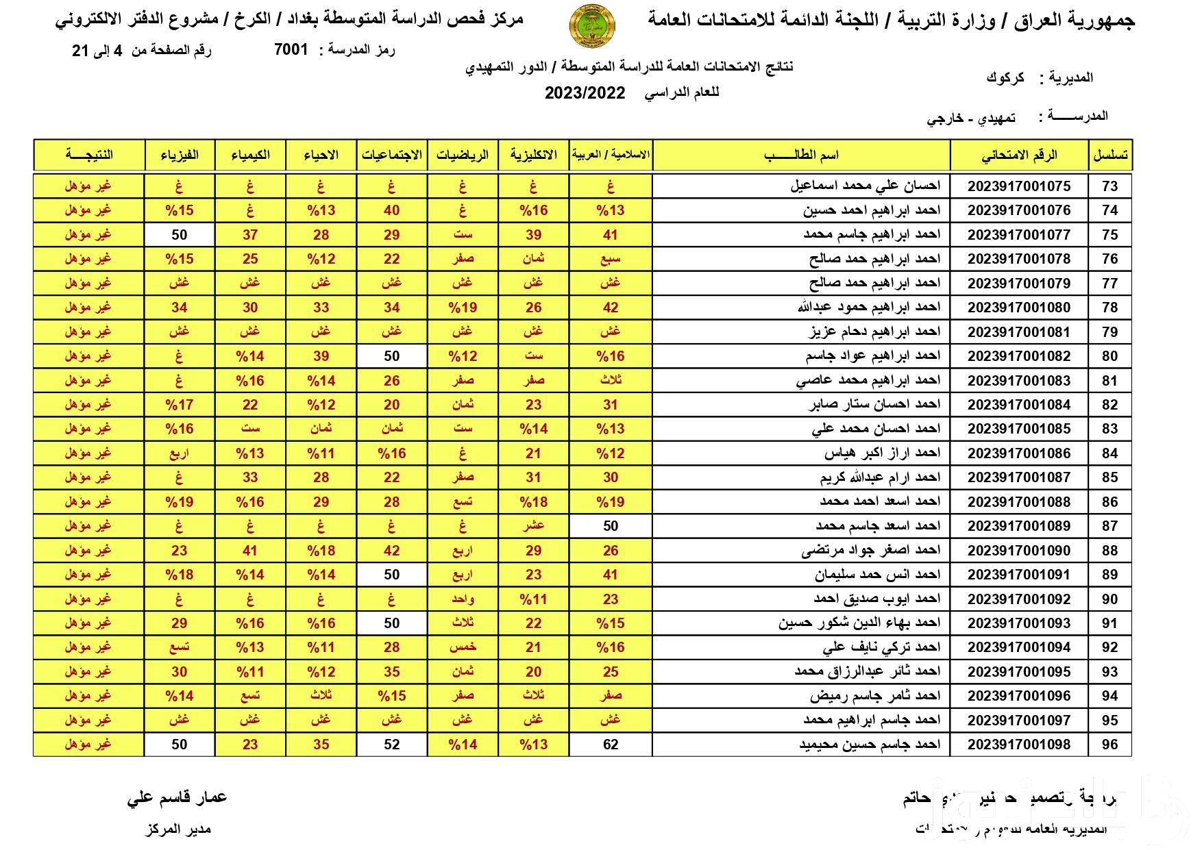 صدرت الان.. نتائج السادس الابتدائي 2024 التمهيدي بالاسم والرقم الامتحاني عبر موقع نتائجنا results.mlazemna.com