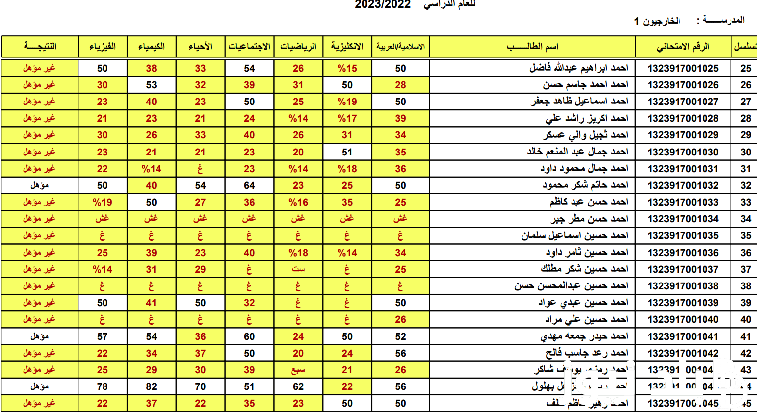 “النتائج هُنا” نتيجة الصف الثالث الاعدادي 2024 بالاسم ورقم الجلوس من خلال موقع نتيجة نت natiga-4dk.net