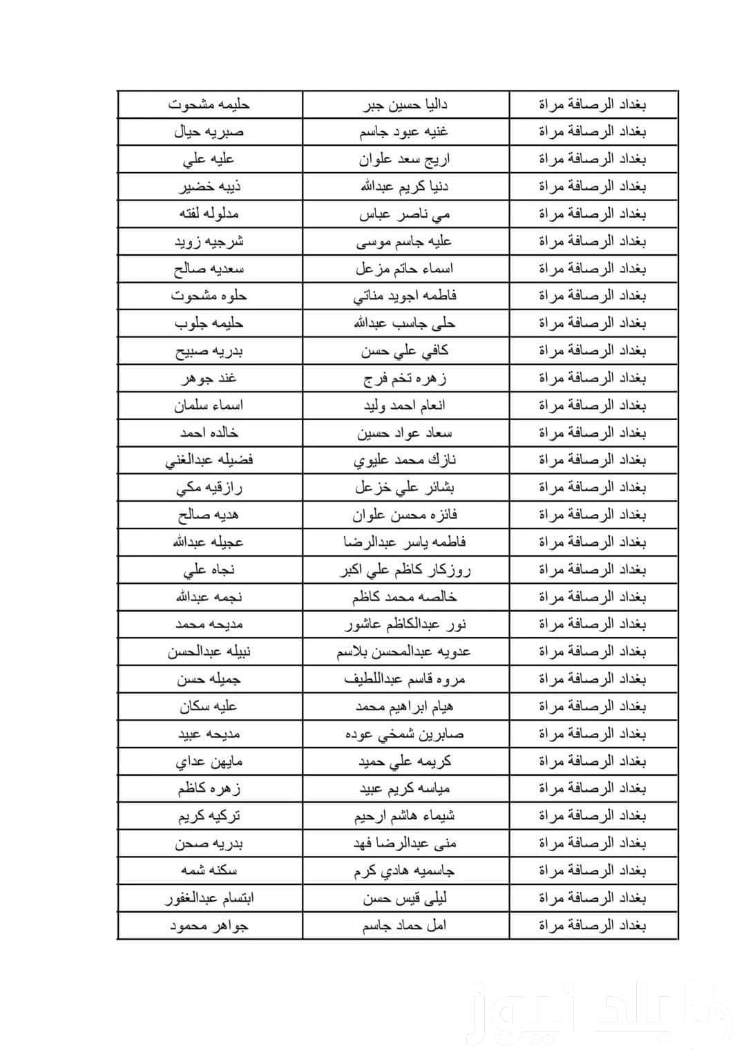 نزل ملفات PDF .. لينك تحميل أسماء المشمولين في الرعاية الاجتماعية 2024 العراق من منصة مظلتي وزارة العمل العراقية