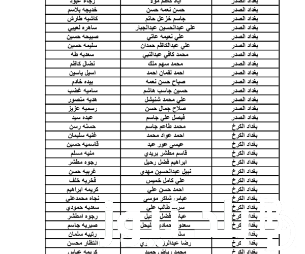 شغال spa.gov.iq ..  تحميل أسماء المشمولين بالرعاية الاجتماعية بالعراق 2024 لشهر رمضان من موقع مظلتي موقع وزارة العمل العراقية pdf