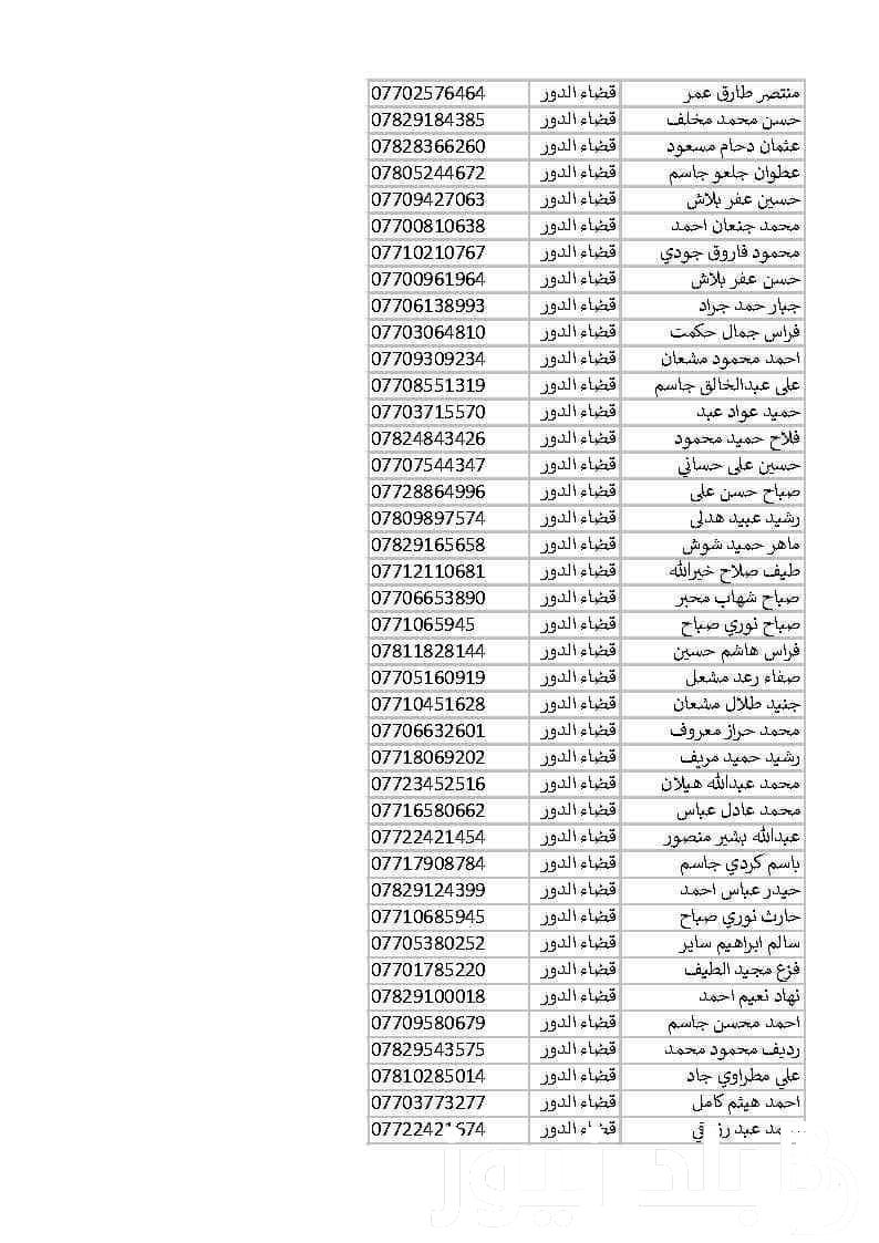 متاح “spa.gov.iq”  رابط الاستعلام عن كشوفات أسماء المشمولين بالرعاية الاجتماعية بالعراق 2024 وزارة العمل العراقية منصة مظلتي