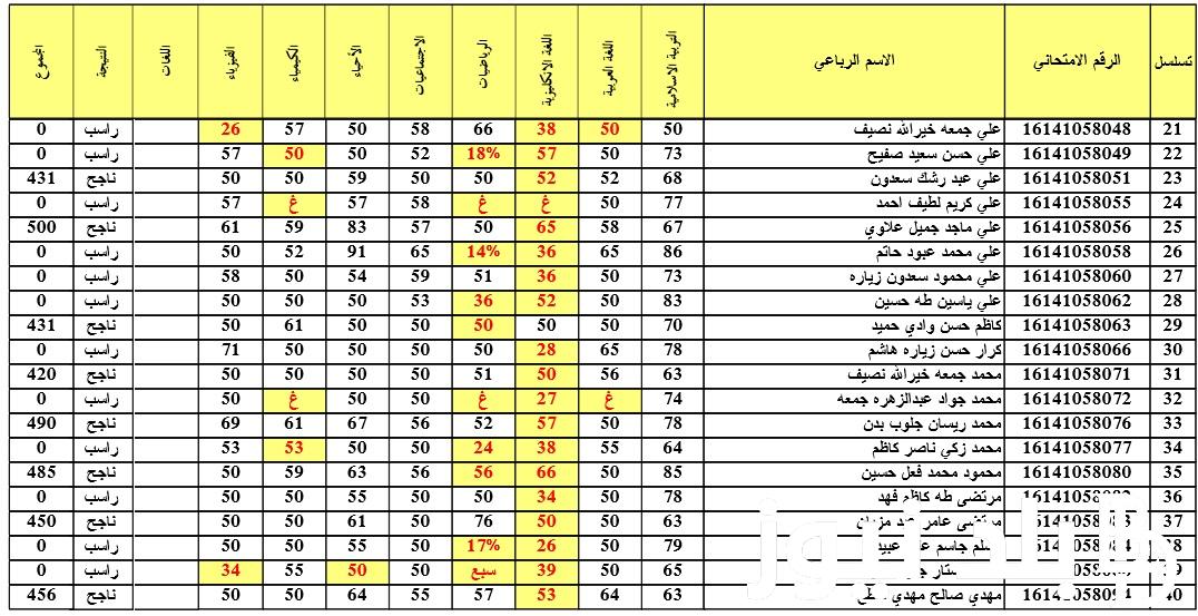 تم الرفع هســـة.. نتائج السادس الابتدائي 2024 ذي قار ( كافة المحافظات) من خلال موقع نتائجنا الألكتروني وناجح