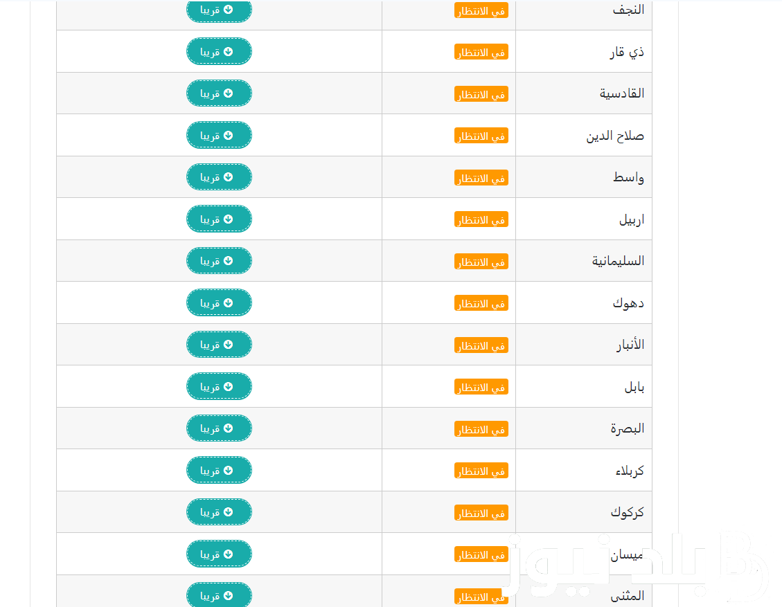 “ننشُر بالاسماء” موقع نتائج السادس الابتدائي 2024 الدور الاول بالاسم فقط لعموم المحافظات عبر موقع وزارة التربية العراقية epedu.gov.iq