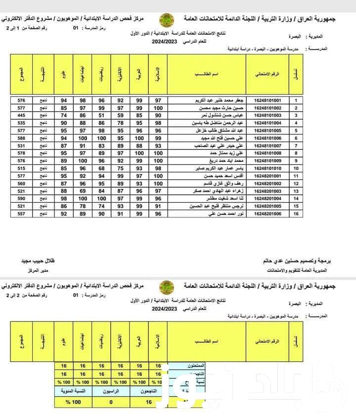 “لينك فعااااال” نتائج السادس ابتدائي الكرخ الثانيه ( كافة المحافظات) من خلال results.mlazemna