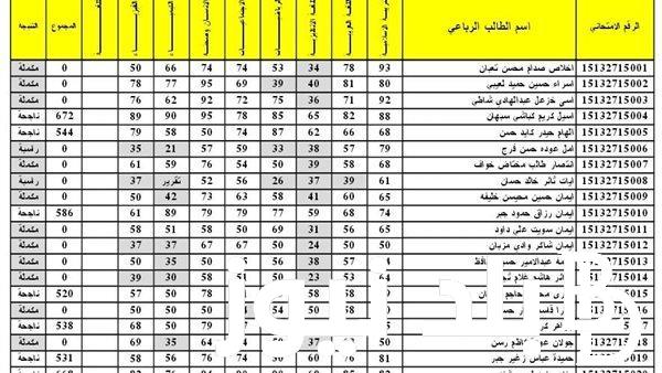 “عموم المحافظات” نتائج السادس الابتدائي 2024 صلاح الدين الدور الاول بالاسم كشوفات PDF