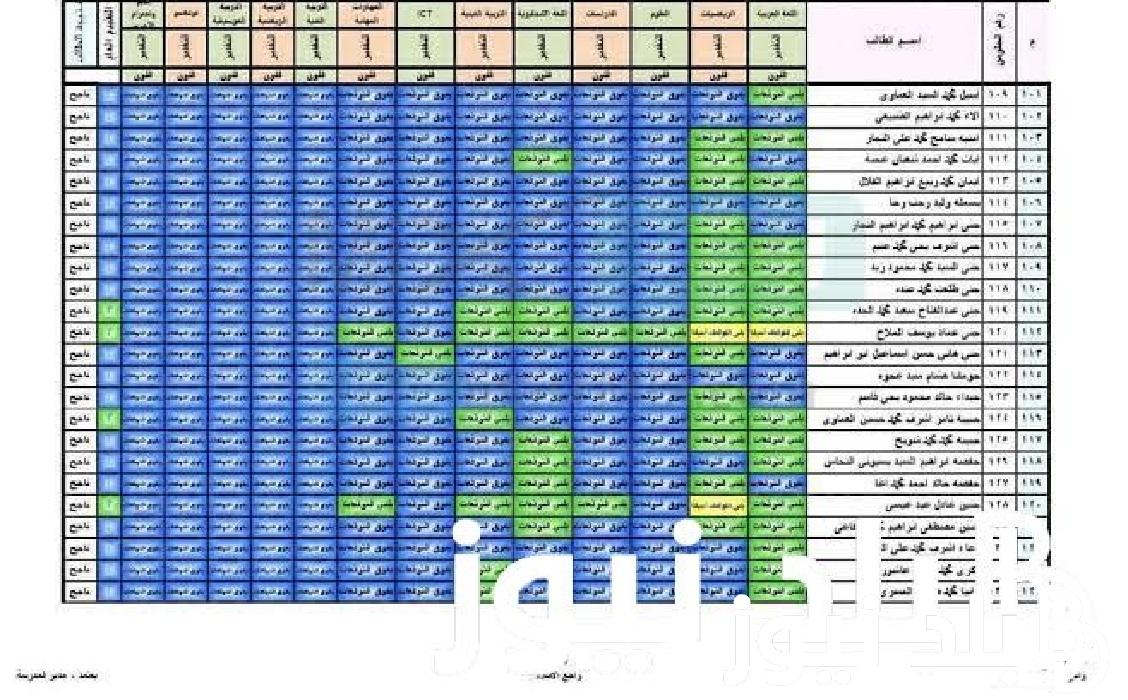 “ناجح بالألوان” .. رابط نتيجة الصف الرابع واالخامس الابتدائي الترم الثاني 2024 بالمدارس الرسمية والخاصة في كل المحافظات بوابة التعليم الأساسي