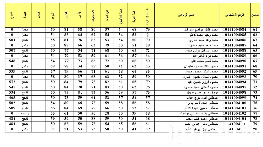 “صدرت حالاً” رابط نتائج السادس الابتدائي 2024 عقيل وساف بالاسم عبر موقع نتائجنا (جميع المحافظات)