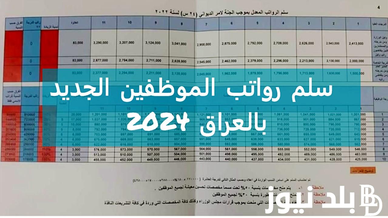 وزارة المالية العراقية تُعلن موعد راتب شهر ٥ وسلم رواتب الموظفين بعد الزيادة الجديده 2024