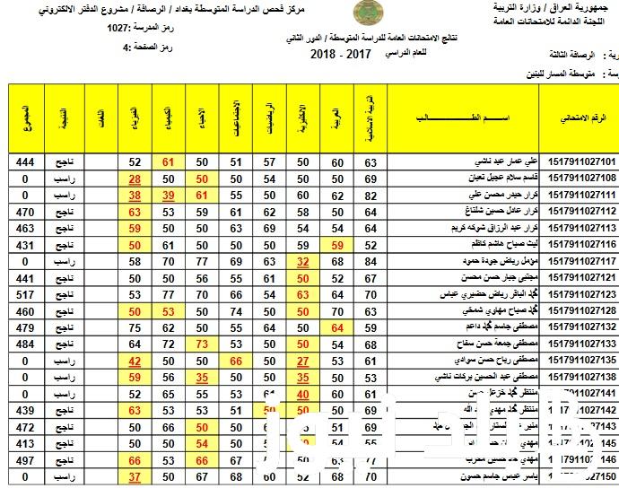 الآن بالصور.. نتائج السادس الابتدائي الرصافة 1 الدور الأول 2024 بالرقم الامتحاني عبر موقع نتائجنا