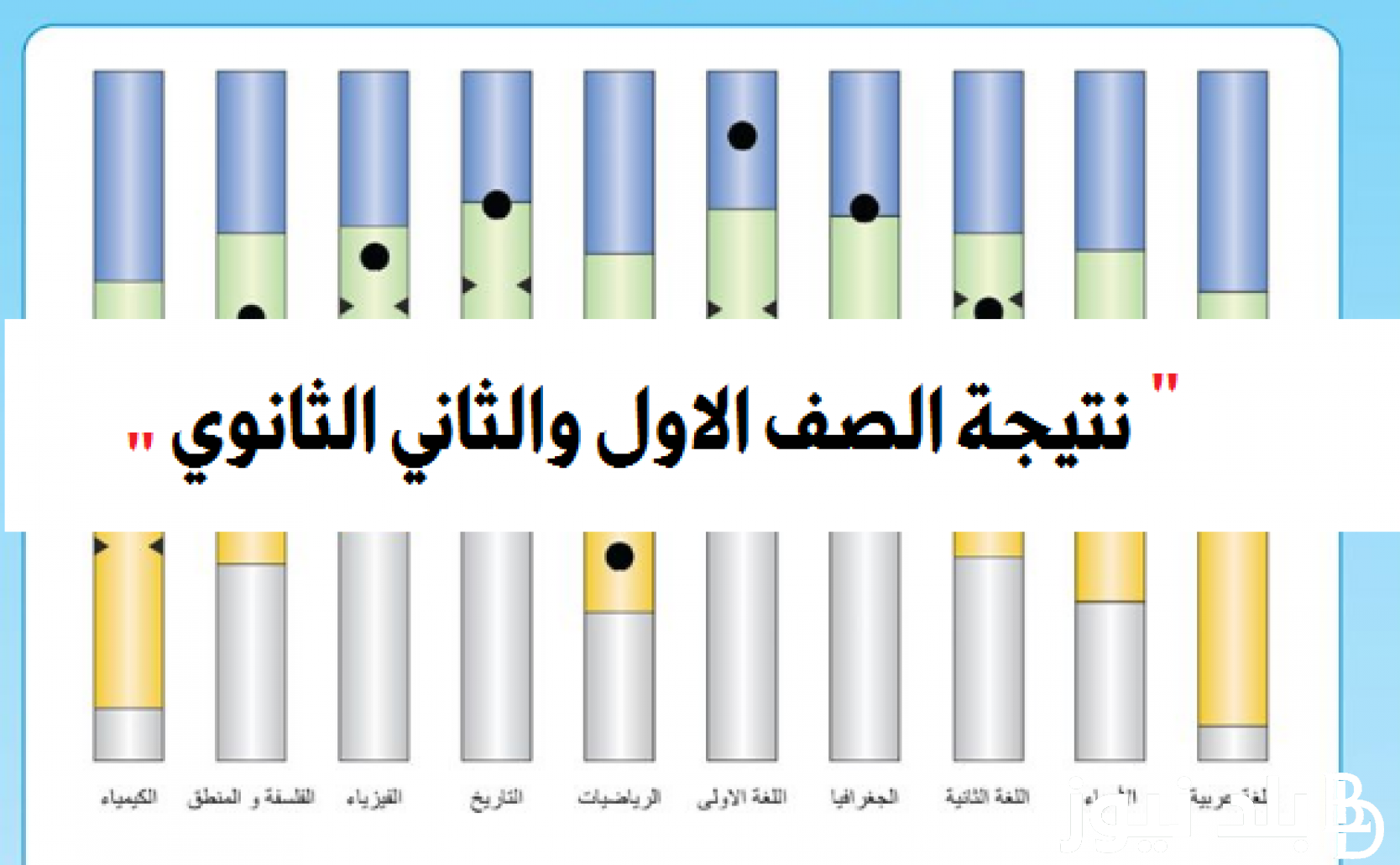 “برابط مُباشر” نتيجة الصف الثاني الثانوي برقم الجلوس 2024 ( جميع المحافظات) عبر موقع وزارة التربية والتعليم ونَتيجة نت