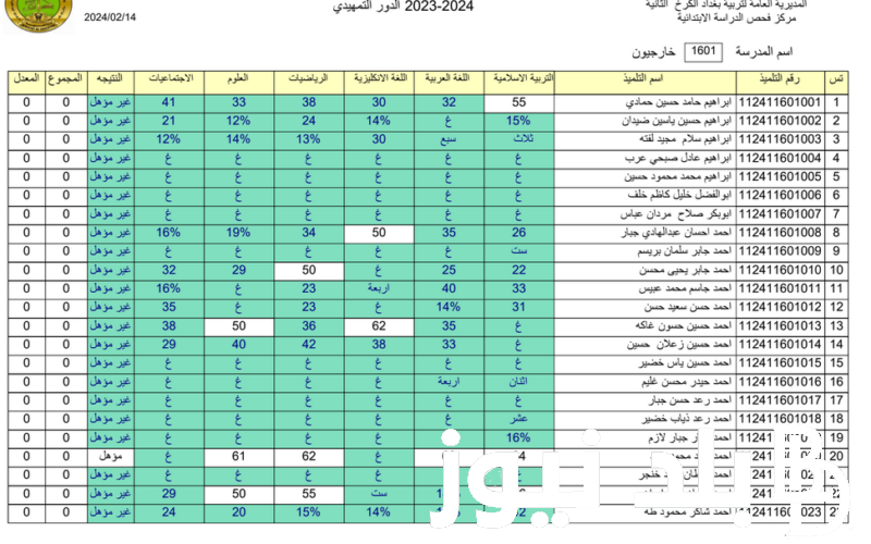 مُتاحة الان.. نتائج التمهيدي السادس الابتدائي 2024 ( كافة المحافظات) وفقا لوزارة التربية العراقية