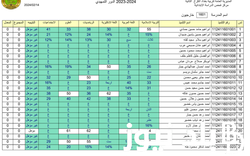 هنا.. نتائج السادس الابتدائي الدور الأول 2024 في جميع محافظات العراق