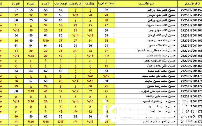 ظهرررت حالا.. نتائج السادس الابتدائي 2024 واسط الدور الاول بالرقم الامتحاني عبر موقع وزارة التربية العراقية epedu.gov.iq