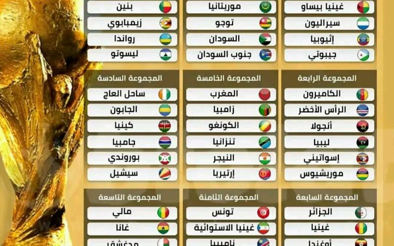 “مونديال 2026” تصفيات كأس العالم 2026 أفريقيا.. المنتخبات العربية تسيطر