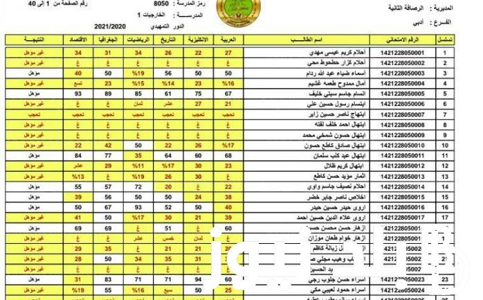 نتائج الثالث المتوسط 2024 دور اور بالعراق من موقع وزارة التربية والتعليم العراقية ونتائجنا كل المحافظات PDF