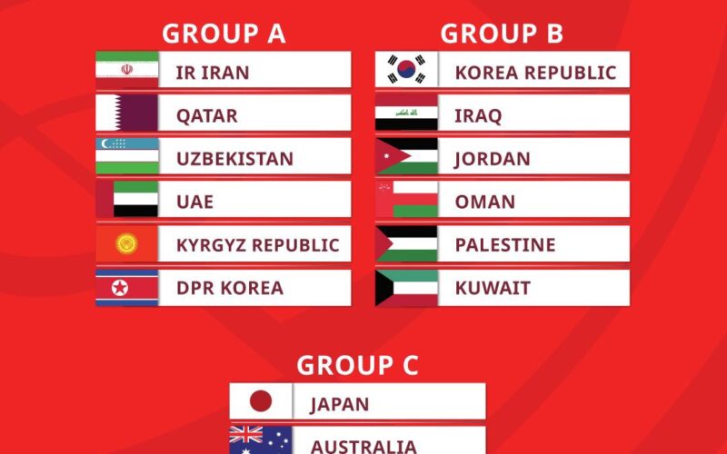 “5 منتخبات عربية من اصل 6 ” نتائج قرعة تصفيات آسيا المؤهلة إلى كأس العالم 2026