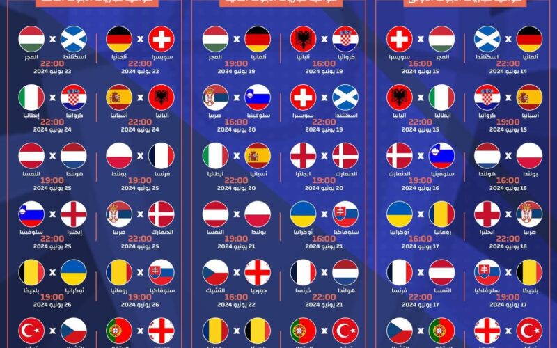 “4 مواجهات ناريه” جدول مباريات اليورو 2024 ونهاية منافسات دور المجموعات بكأس الأمم الأوروبية