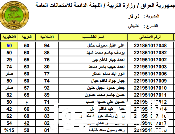 ظهور استخراج نتائج الثالث المتوسط 2024 دور اول بالعراق من موقع وزارة التربية والتعليم العراقية epedu.gov.iq