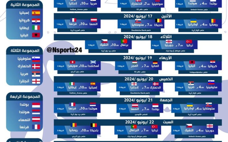 “اليوم الثاني من الجولة الثانية” جدول مباريات كاس اوروبا 2024.. ألمانيا بالعلامة الكاملة وأول الصاعدين لدور الـ16