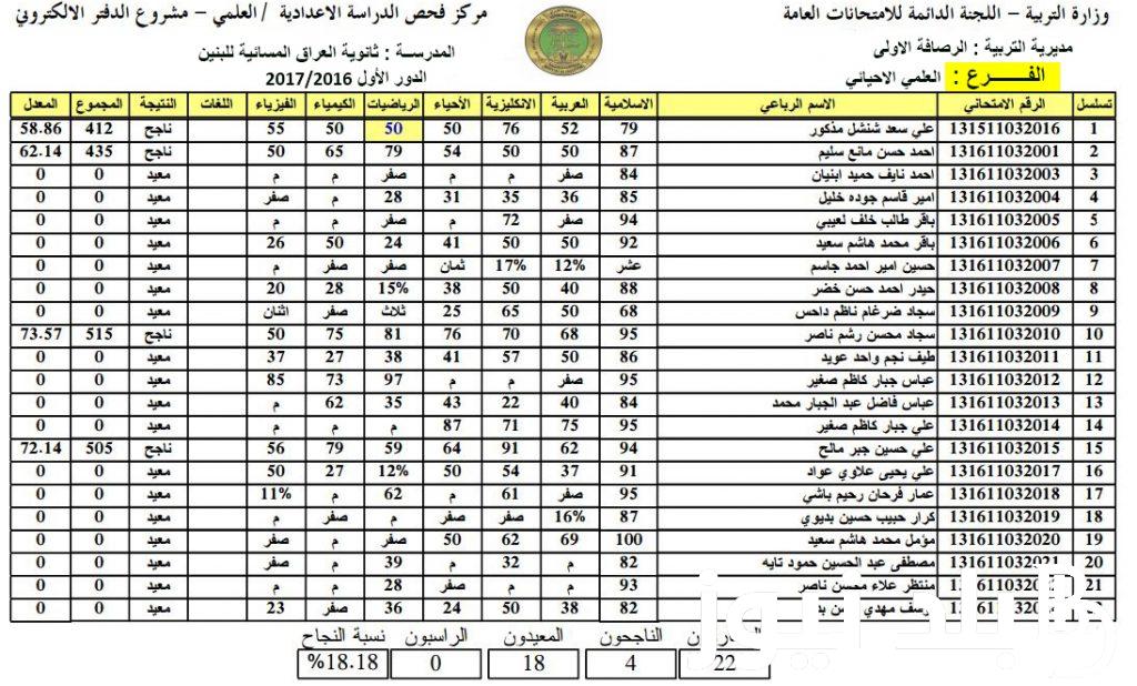 أستخرج الآن نتائج الثالث متوسط 2024 ملازمنا (عموم العراق) ورابط الاستعلام عبر results.mlazemna