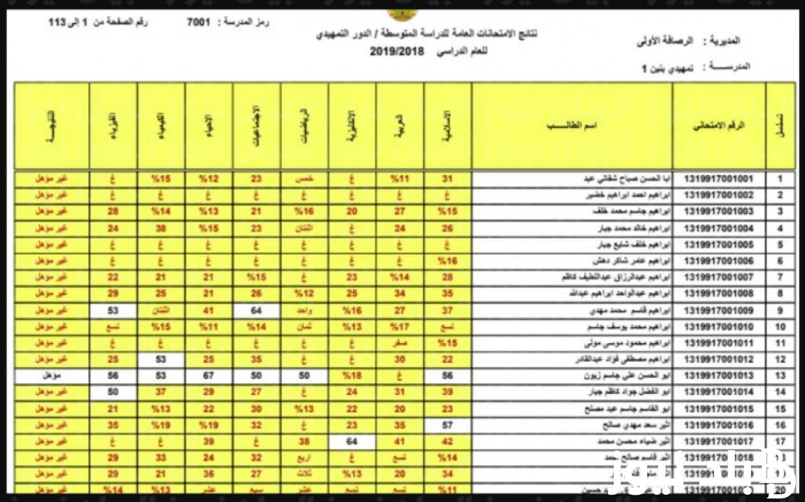 الآن.. نتائج الثالث متوسط 2024 الدور الأول pdf موقع نتائجنا بالاسم والرقم الامتحاني في عموم محافظات العراق عبر results.mlazemna