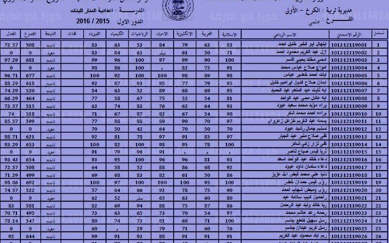 نتائج الثالث المتوسط 2024 دور اول من موقع وزارة التربية والتعليم العراقية ونتائجنا برابط فعاال